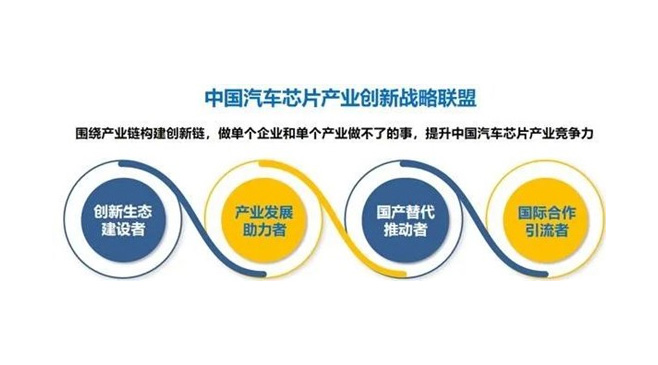 聚辰正式加入中國汽車芯片產(chǎn)業(yè)創(chuàng)新戰(zhàn)略聯(lián)盟，賦能產(chǎn)業(yè)創(chuàng)新生態(tài)建設(shè)