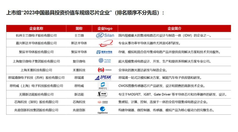 聚辰半導體入圍“中國最具投資價值車規級芯片企業”榜單